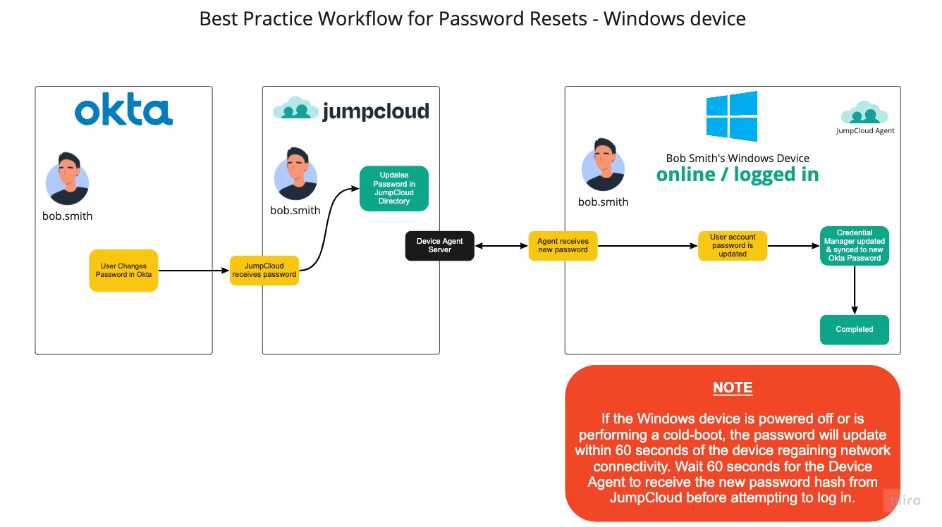 Configure Okta Real-time User and Password Import
